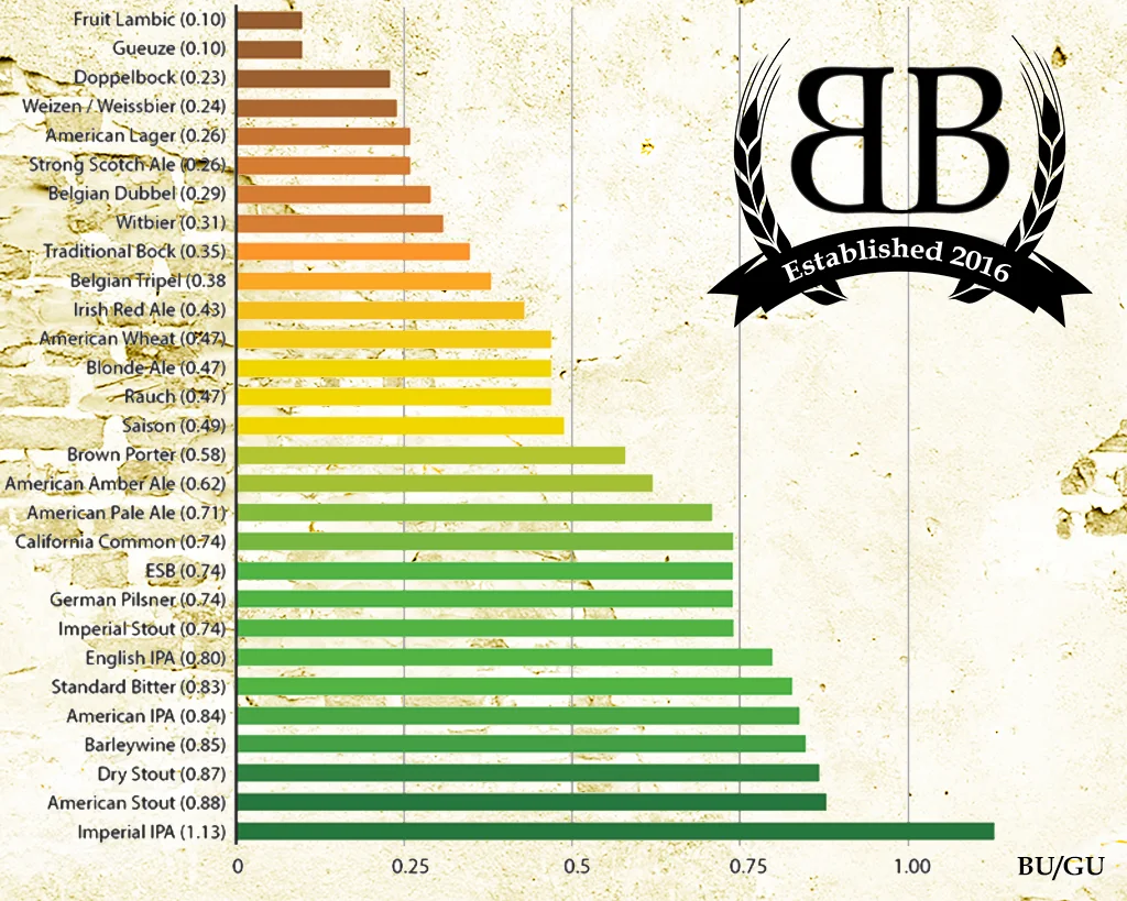 BU/GU Guide